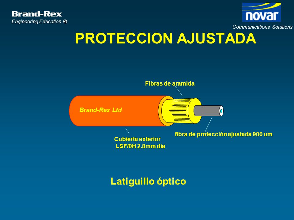 PROTECCION AJUSTADA Latiguillo óptico Brand-Rex Ltd Fibras de aramida