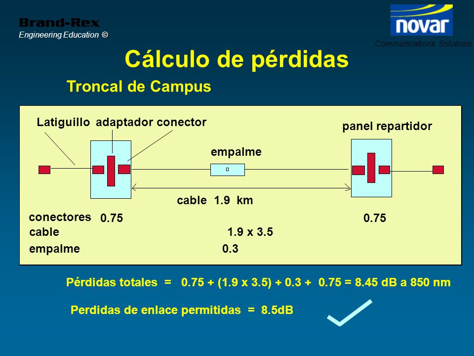 Cálculo de pérdidas Troncal de Campus Latiguillo adaptador conector