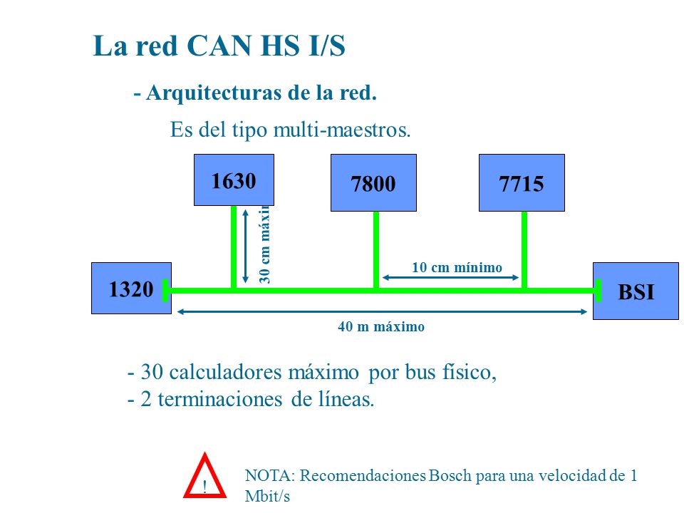 La red CAN HS I/S - Arquitecturas de la red.