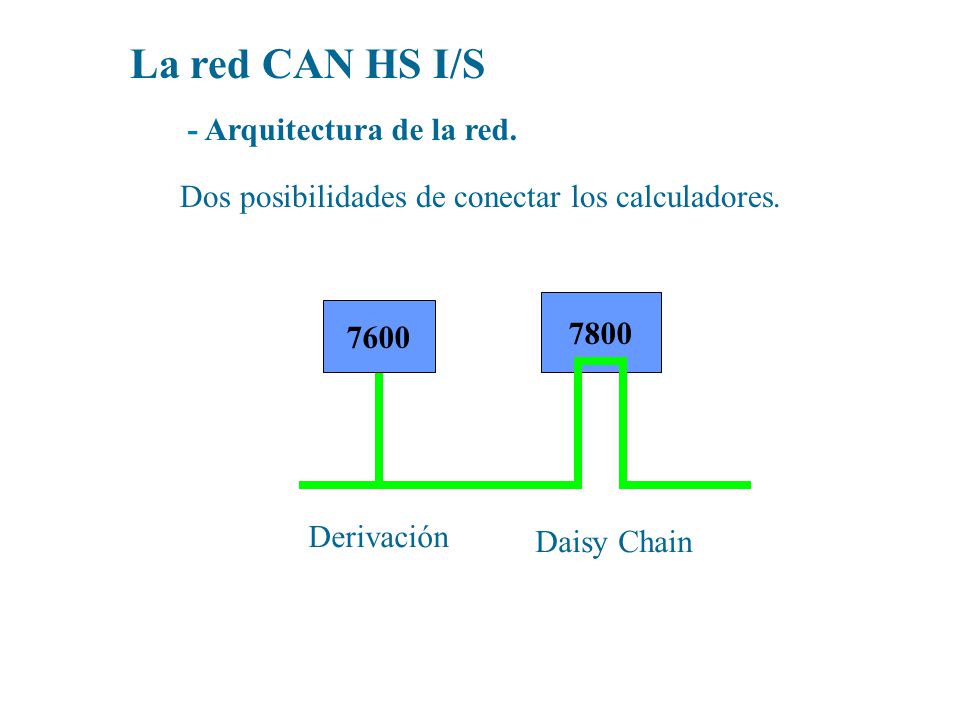 La red CAN HS I/S - Arquitectura de la red.