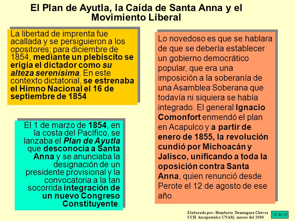 El Plan de Ayutla, la Caída de Santa Anna y el Movimiento Liberal