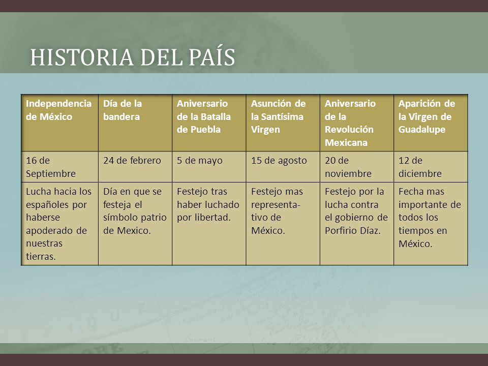 Historia del país Independencia de México Día de la bandera