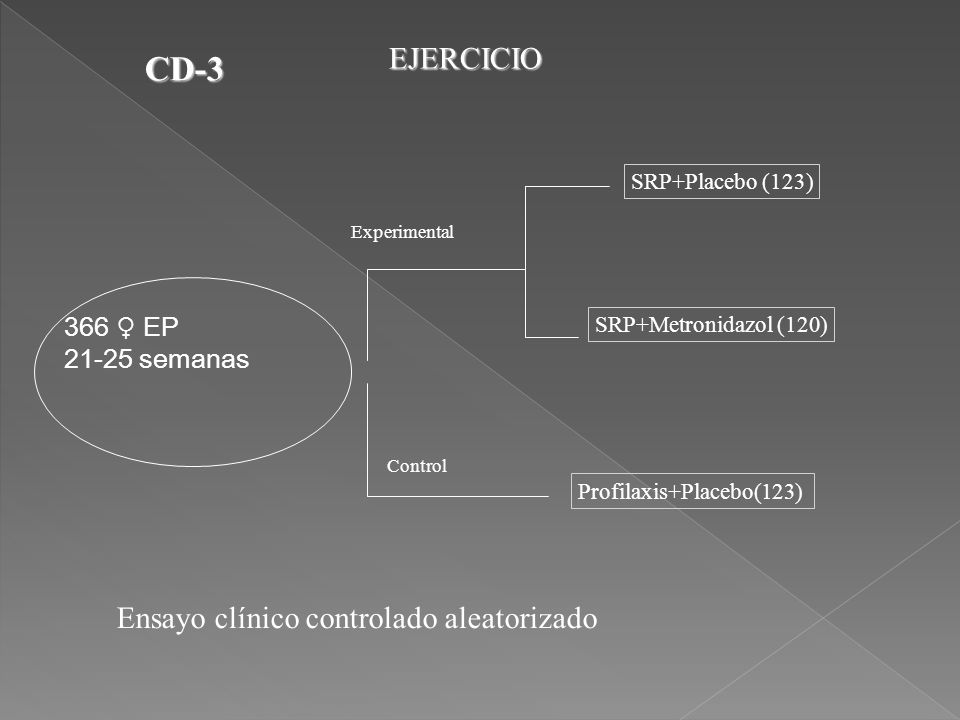 CD-3 EJERCICIO Ensayo clínico controlado aleatorizado 366 ♀ EP