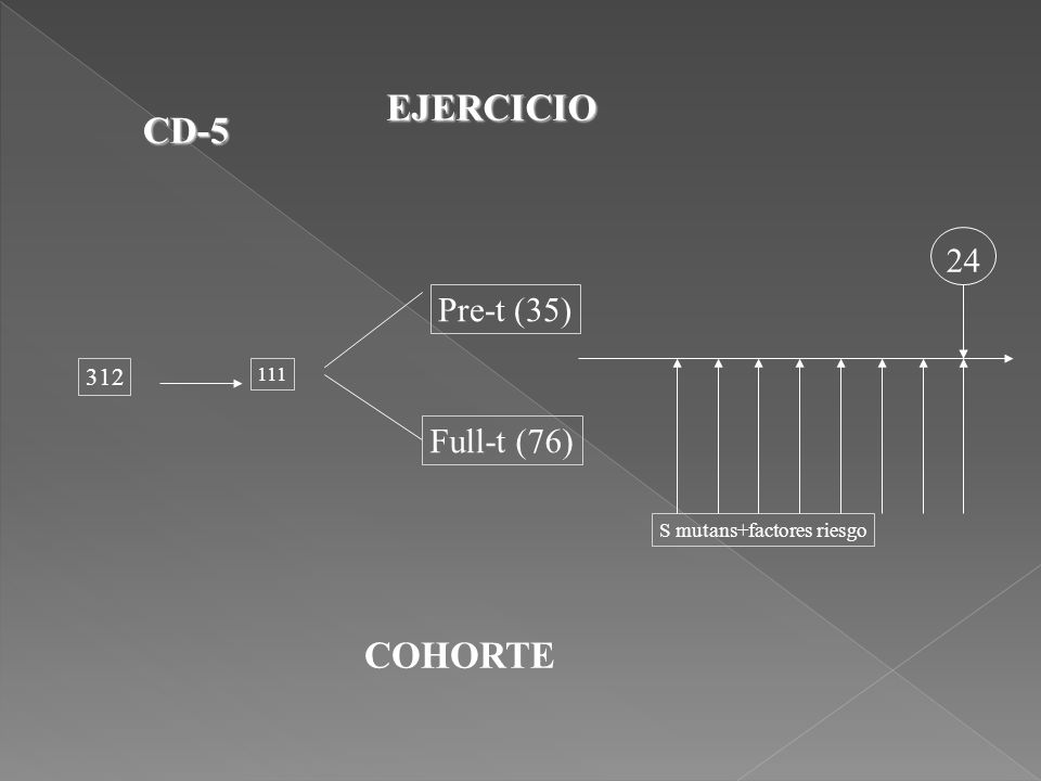 EJERCICIO CD-5 COHORTE 24 Pre-t (35) Full-t (76)