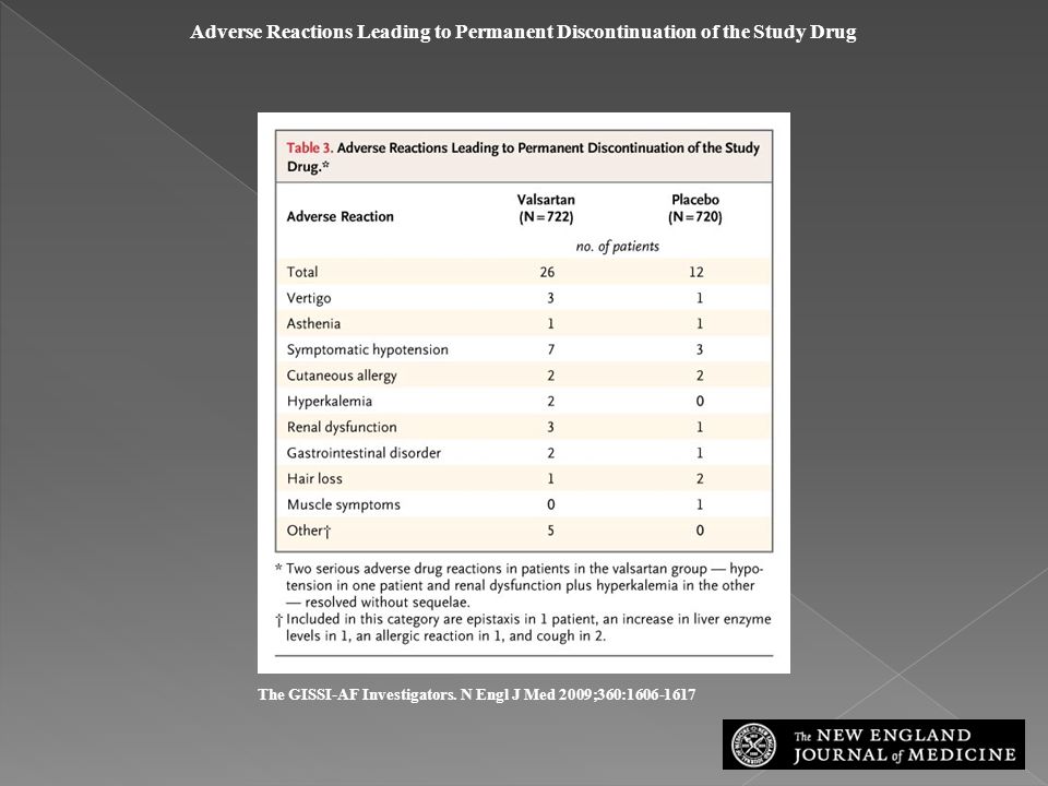 Adverse Reactions Leading to Permanent Discontinuation of the Study Drug