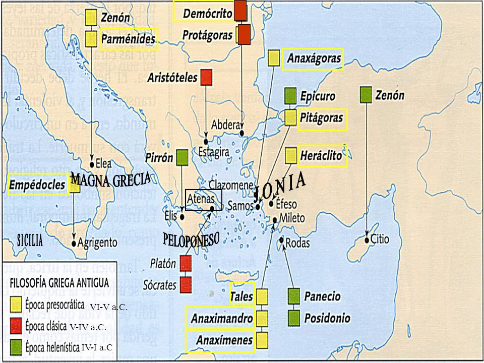 J O N I A MAGNA GRECIA PELOPONESO S I C I L I A VI-V a.C. V-IV a.C.