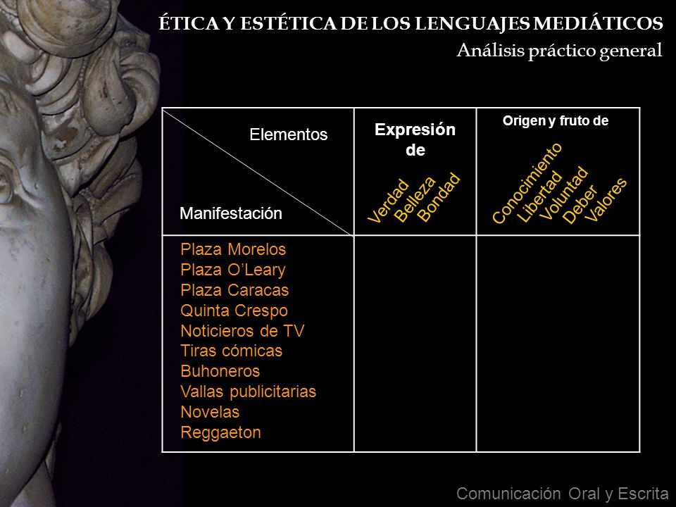 ÉTICA Y ESTÉTICA DE LOS LENGUAJES MEDIÁTICOS Análisis práctico general