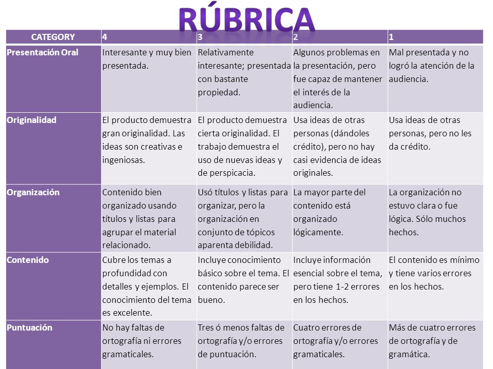 Rúbrica CATEGORY Presentación Oral