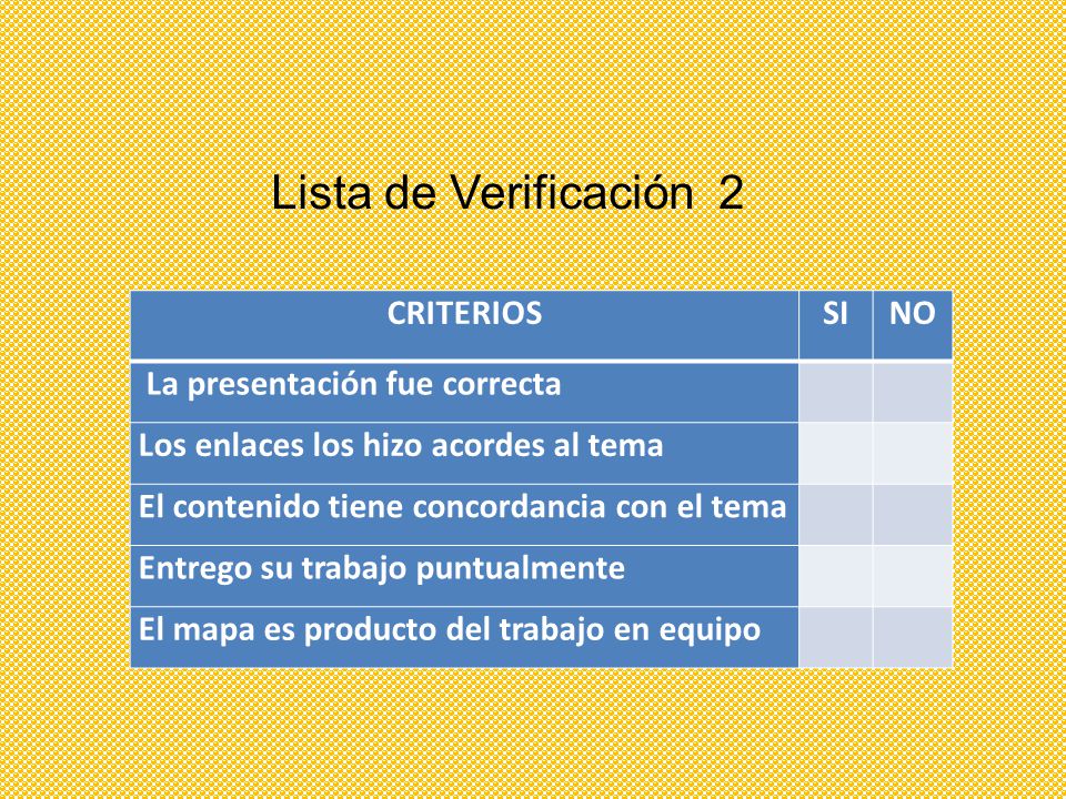Lista de Verificación 2 CRITERIOS SI NO La presentación fue correcta