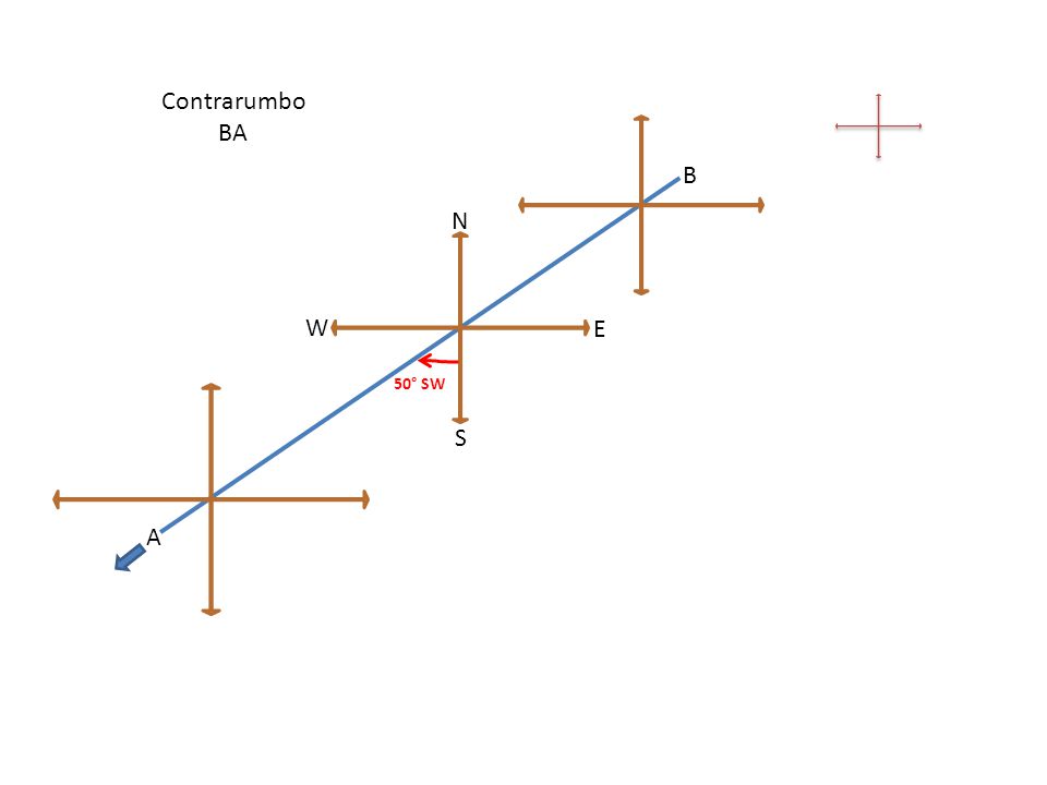 Contrarumbo BA B A N S E W 50° SW