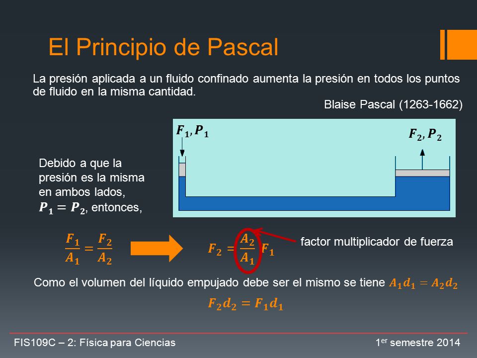 El Principio de Pascal 𝑭𝟏,𝑷𝟏 𝑭𝟐, 𝑷𝟐 𝑭 𝟏 𝑨 𝟏 = 𝑭 𝟐 𝑨 𝟐