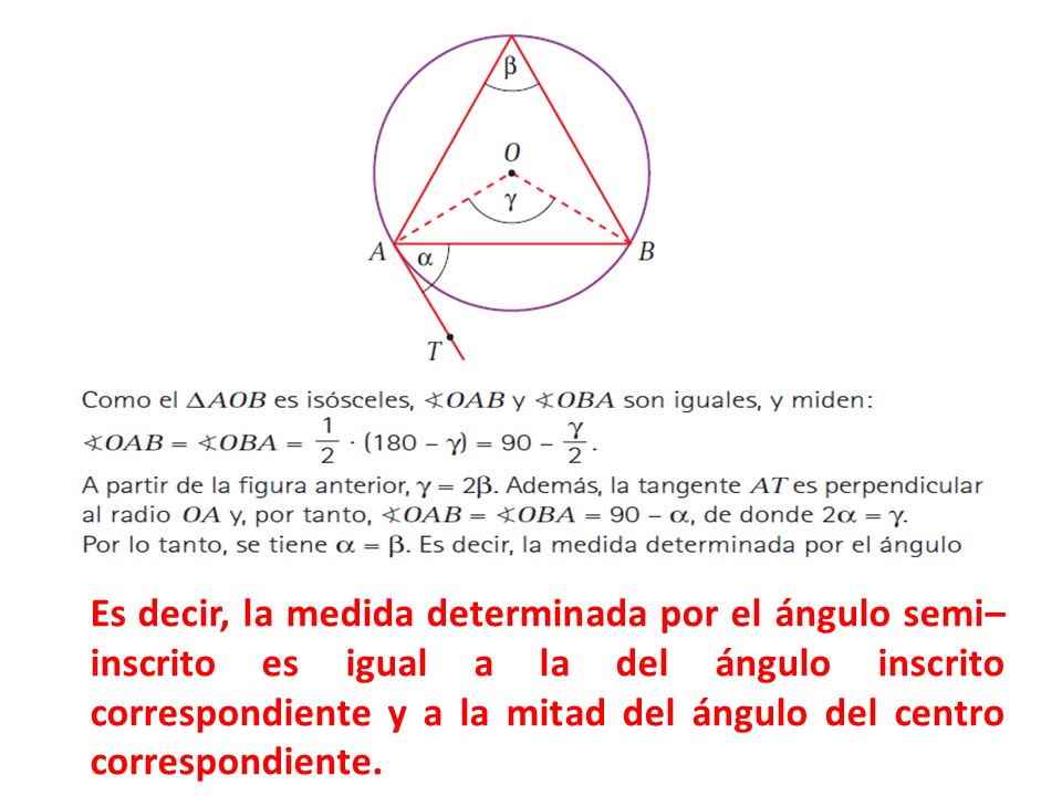 Es decir, la medida determinada por el ángulo semi–inscrito es igual a la del ángulo inscrito correspondiente y a la mitad del ángulo del centro correspondiente.