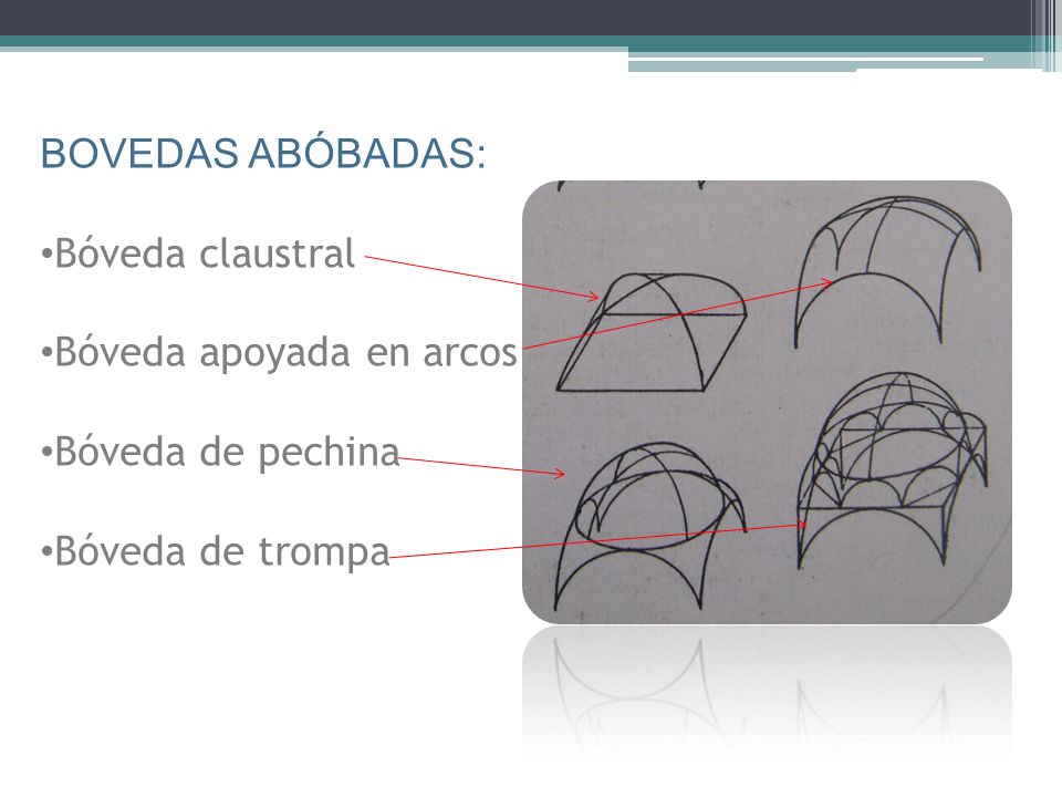 BOVEDAS ABÓBADAS: Bóveda claustral Bóveda apoyada en arcos Bóveda de pechina Bóveda de trompa