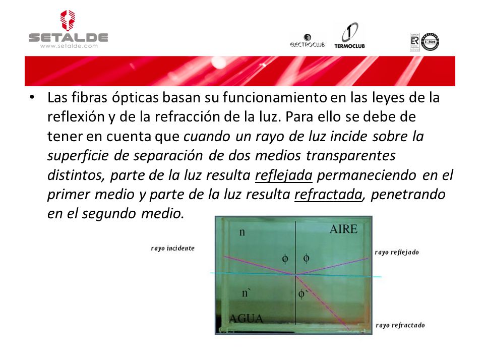 Las fibras ópticas basan su funcionamiento en las leyes de la reflexión y de la refracción de la luz.
