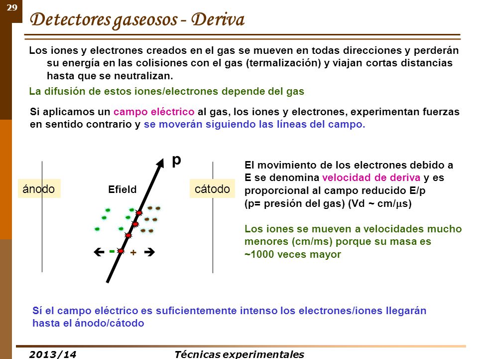 Detectores gaseosos - Deriva