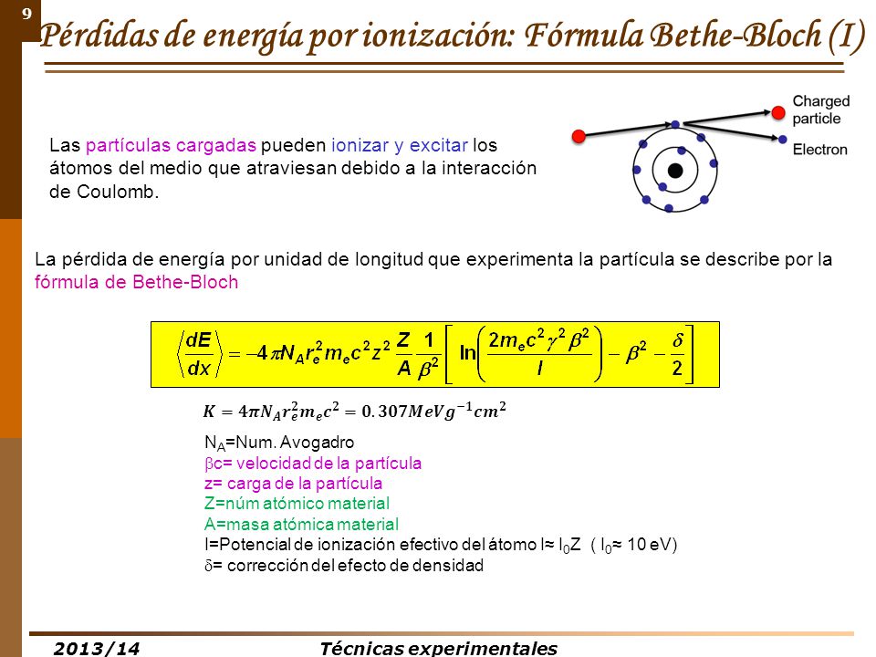 Pérdidas de energía por ionización: Fórmula Bethe-Bloch (I)