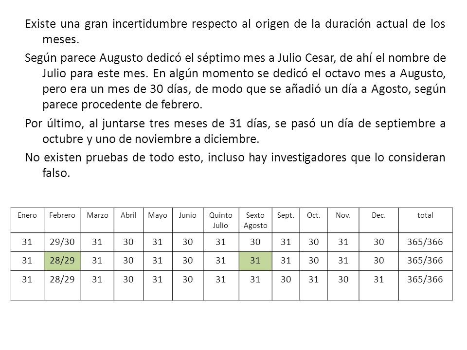 Existe una gran incertidumbre respecto al origen de la duración actual de los meses. Según parece Augusto dedicó el séptimo mes a Julio Cesar, de ahí el nombre de Julio para este mes. En algún momento se dedicó el octavo mes a Augusto, pero era un mes de 30 días, de modo que se añadió un día a Agosto, según parece procedente de febrero. Por último, al juntarse tres meses de 31 días, se pasó un día de septiembre a octubre y uno de noviembre a diciembre. No existen pruebas de todo esto, incluso hay investigadores que lo consideran falso.