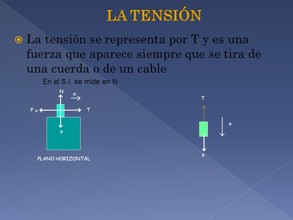 LA TENSIÓN La tensión se representa por T y es una fuerza que aparece siempre que se tira de una cuerda o de un cable.