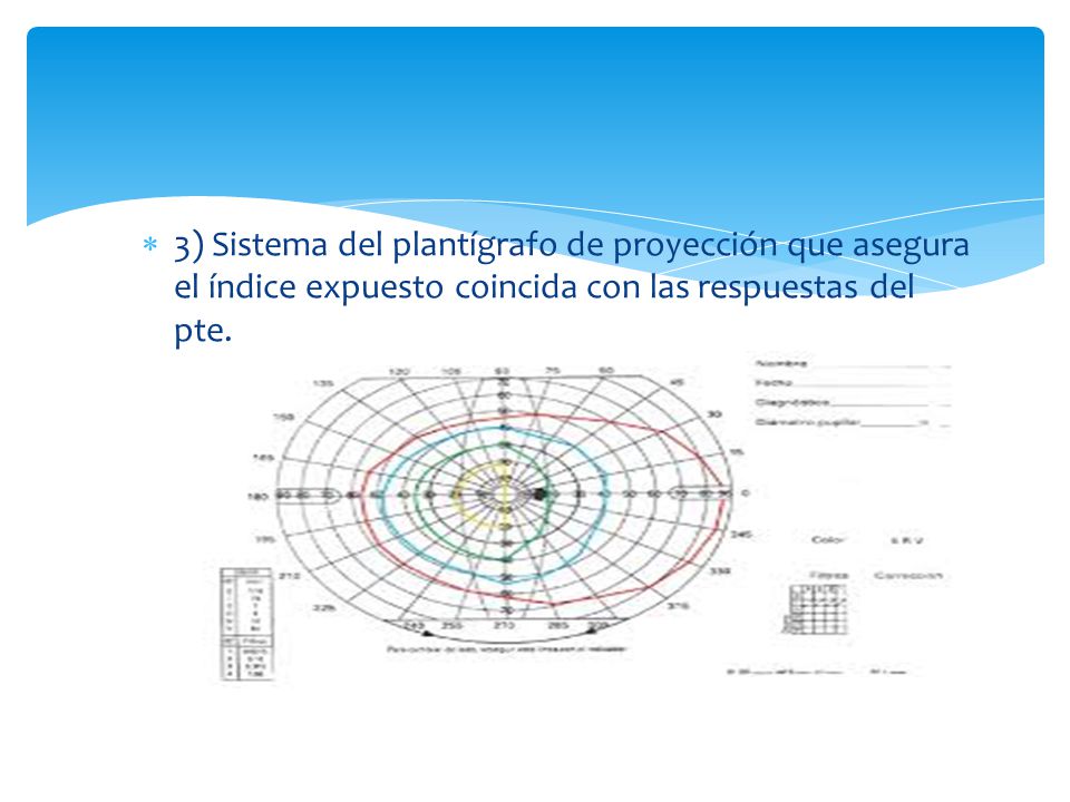 3) Sistema del plantígrafo de proyección que asegura el índice expuesto coincida con las respuestas del pte.