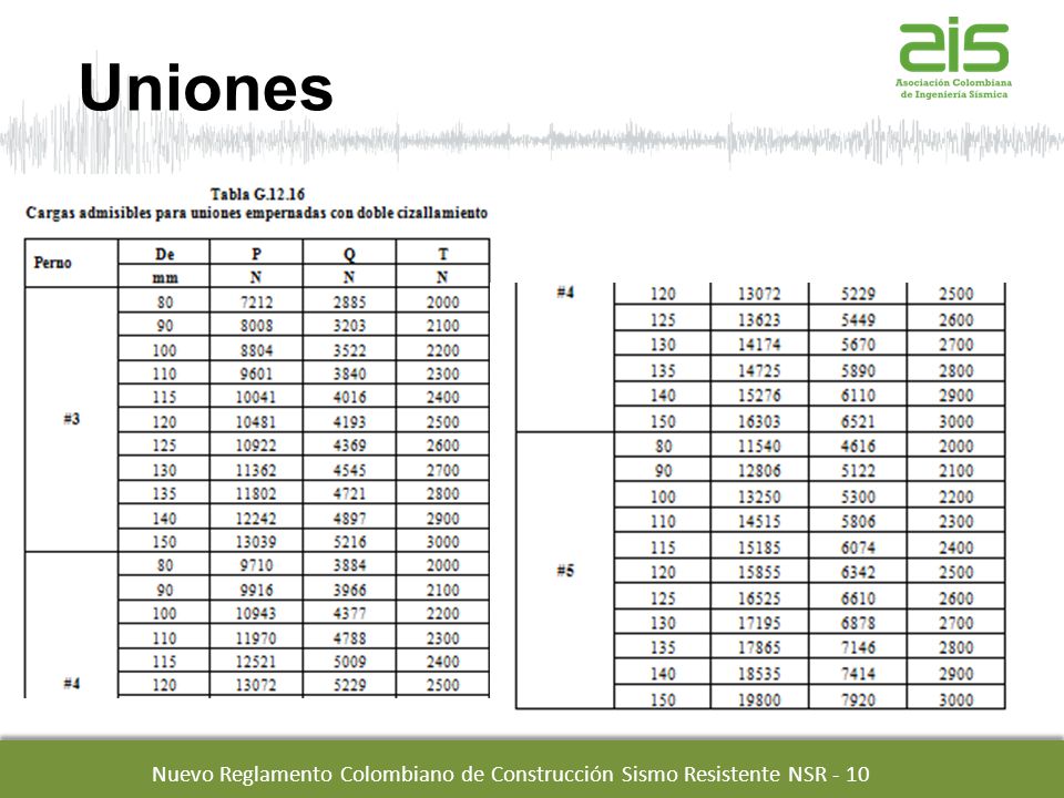 Nuevo Reglamento Colombiano de Construcción Sismo Resistente NSR - 10