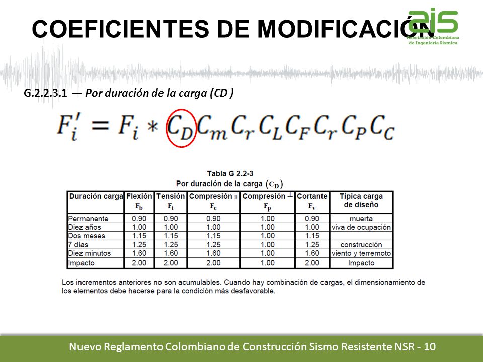 o Reglamento Colombiano de Construcción Sismo Resistente NSR - 10