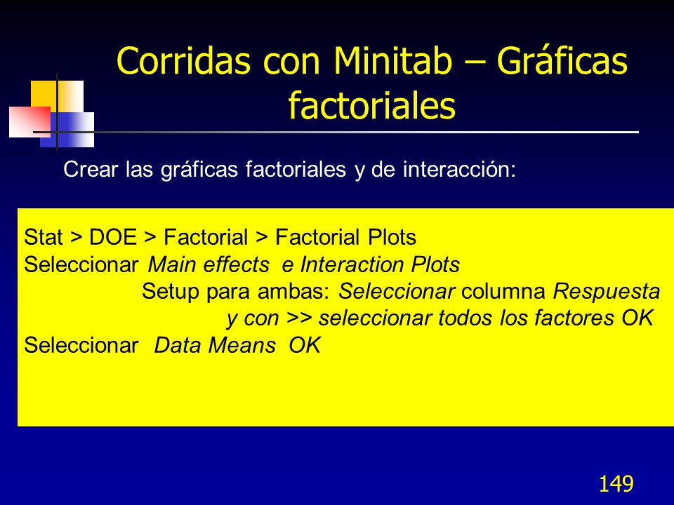 Corridas con Minitab – Gráficas factoriales