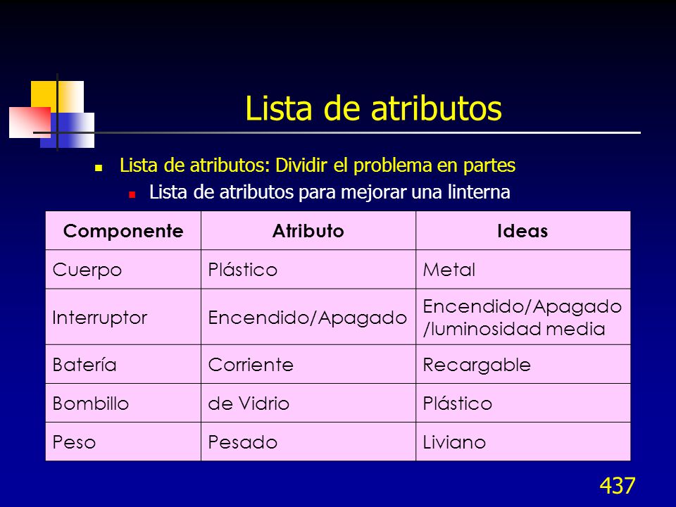 Lista de atributos Lista de atributos: Dividir el problema en partes