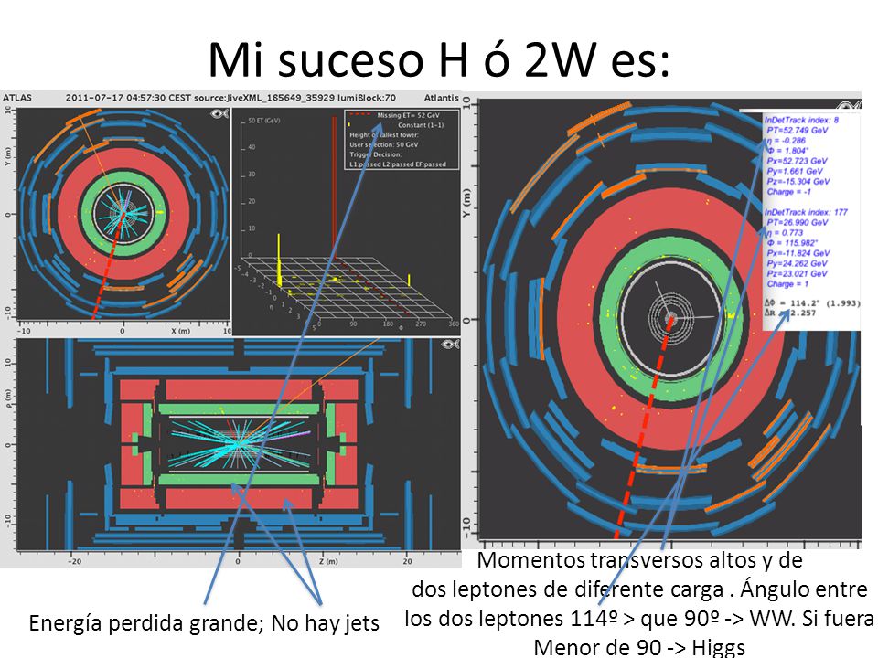 Mi suceso H ó 2W es: Momentos transversos altos y de