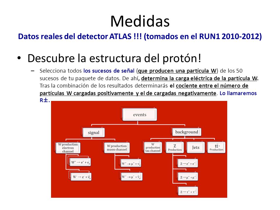 Medidas Datos reales del detector ATLAS !!! (tomados en el RUN )