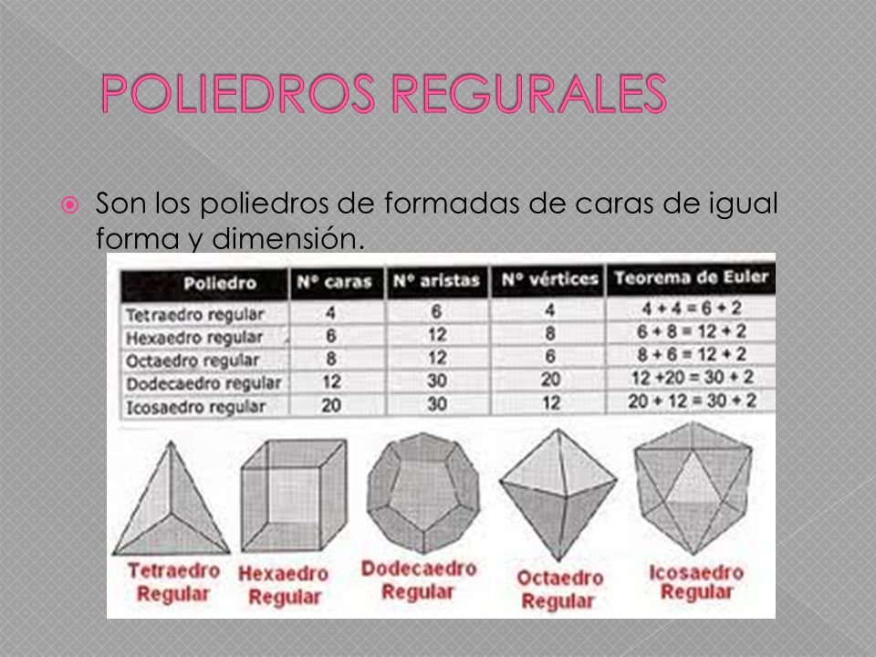 POLIEDROS REGURALES Son los poliedros de formadas de caras de igual forma y dimensión.