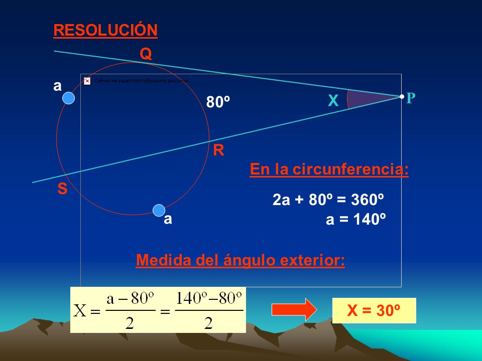 RESOLUCIÓN X. Q. R. S. 80º. P. a. En la circunferencia: 2a + 80º = 360º. a = 140º. Medida del ángulo exterior: