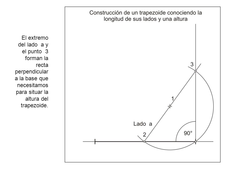El extremo del lado a y el punto 3 forman la recta perpendicular a la base que necesitamos para situar la altura del trapezoide.