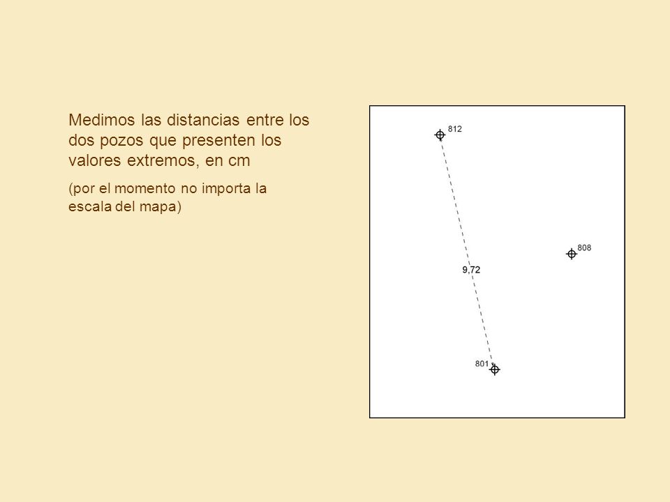 Medimos las distancias entre los dos pozos que presenten los valores extremos, en cm