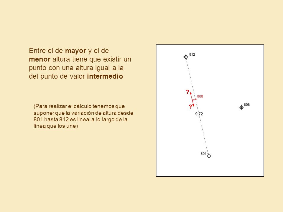 Entre el de mayor y el de menor altura tiene que existir un punto con una altura igual a la del punto de valor intermedio