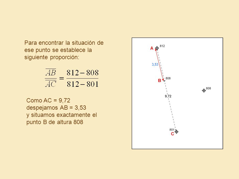 Para encontrar la situación de ese punto se establece la siguiente proporción: