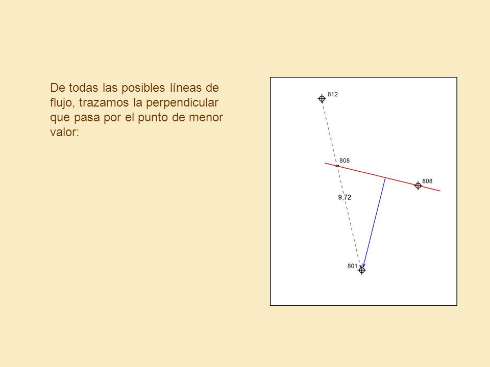 De todas las posibles líneas de flujo, trazamos la perpendicular que pasa por el punto de menor valor: