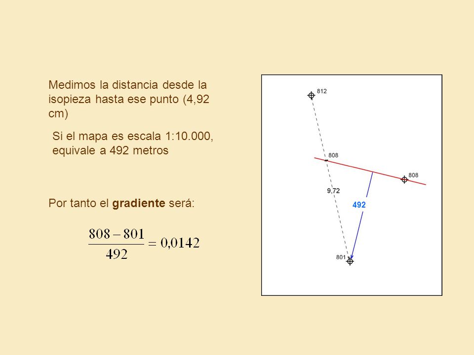 Medimos la distancia desde la isopieza hasta ese punto (4,92 cm)