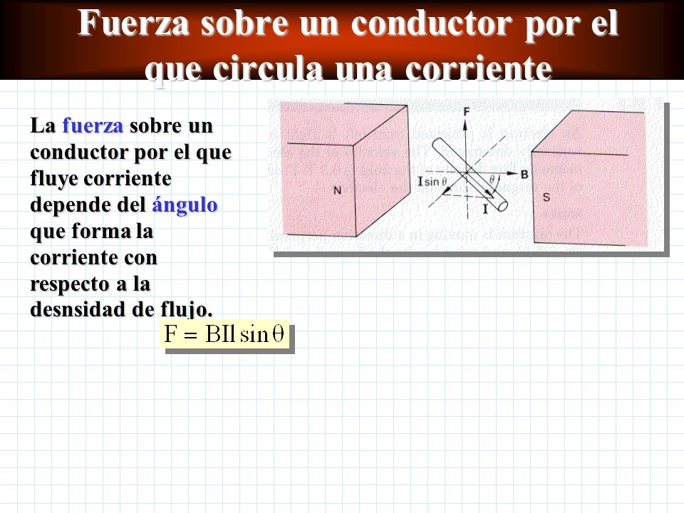 Fuerza sobre un conductor por el que circula una corriente