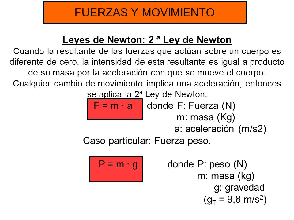 Leyes de Newton: 2 ª Ley de Newton