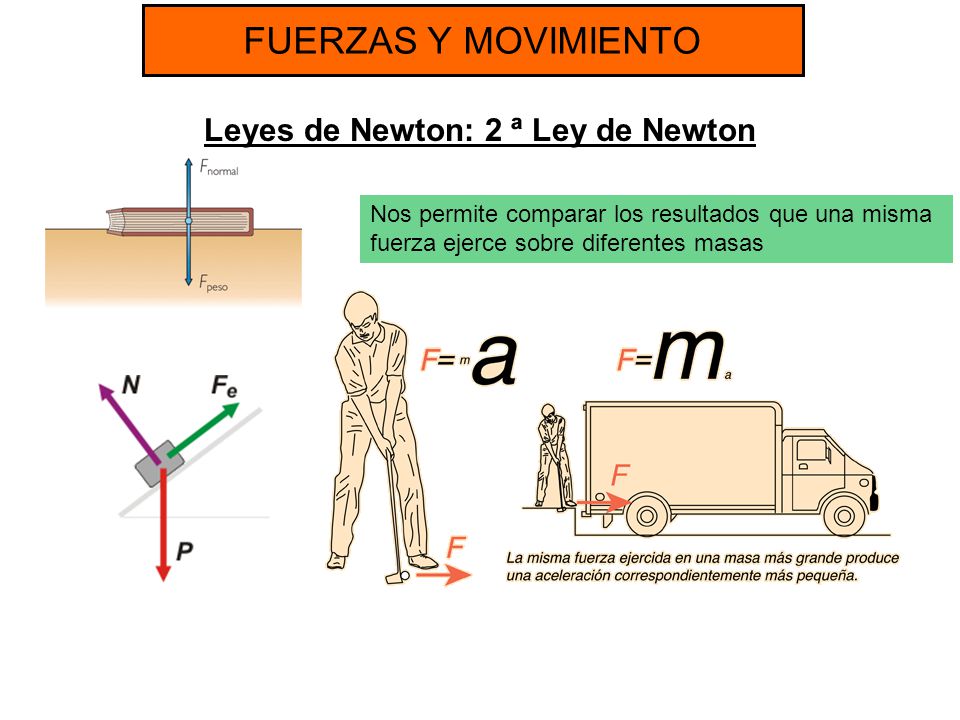 Leyes de Newton: 2 ª Ley de Newton