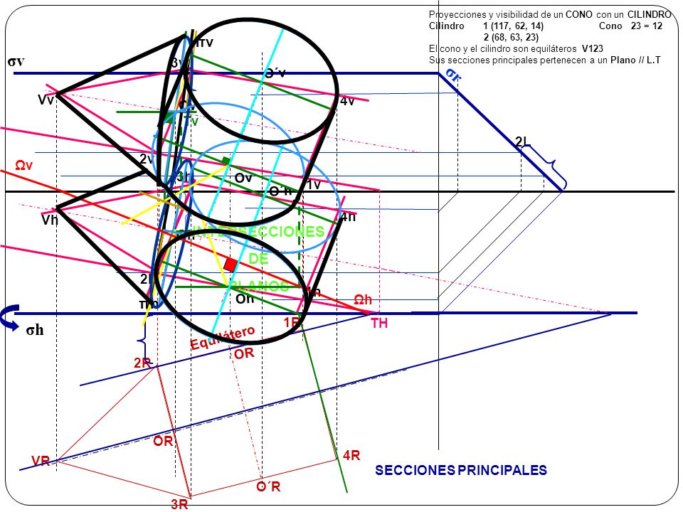 σv σr σh πv INTERSECCIONES DE PLANOS πh 3v O´v Vv 4v Ov Tv 2L 2v Ωv 3h