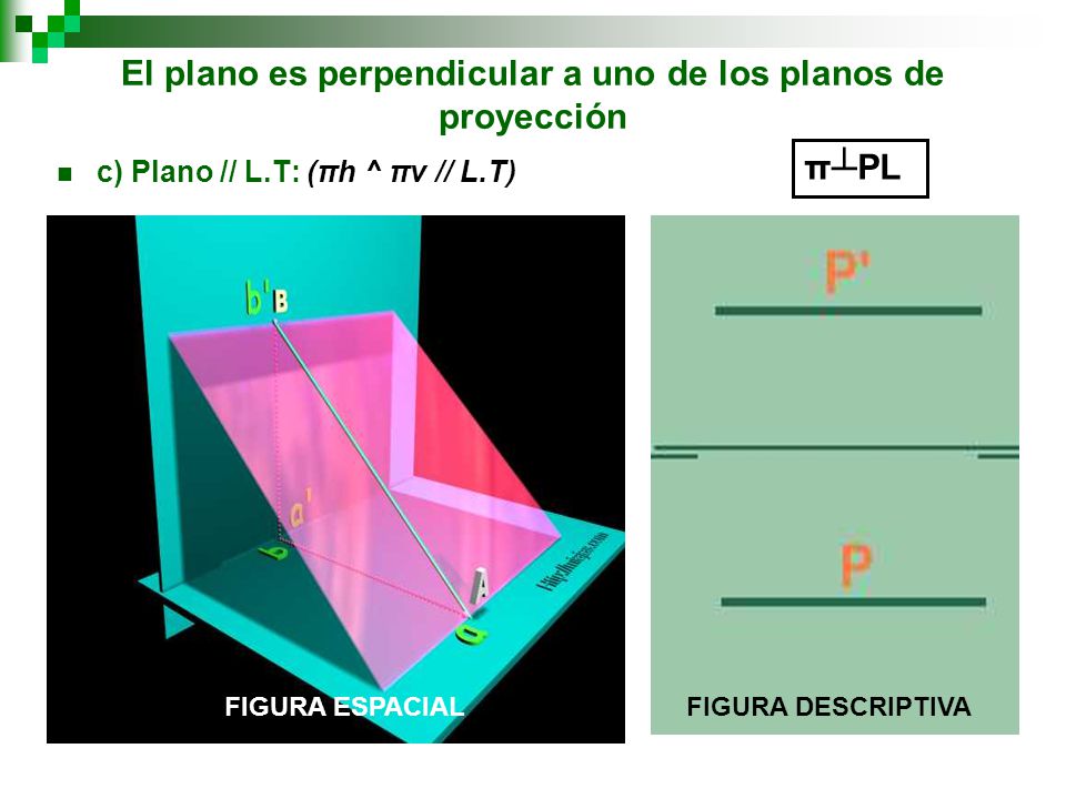El plano es perpendicular a uno de los planos de proyección