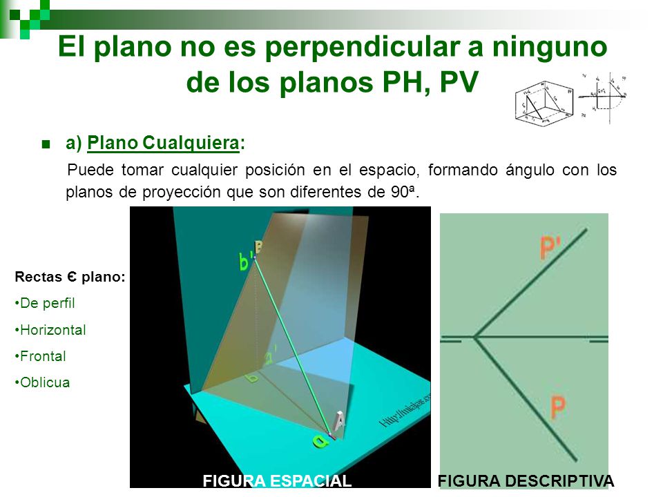 El plano no es perpendicular a ninguno de los planos PH, PV