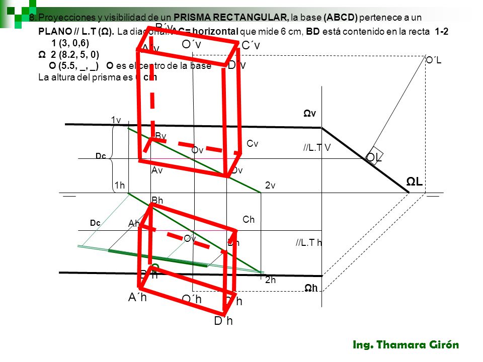 B´v O´v C´v A´v D´v OL ΩL O B´h A´h O´h C´h D´h Ing. Thamara Girón