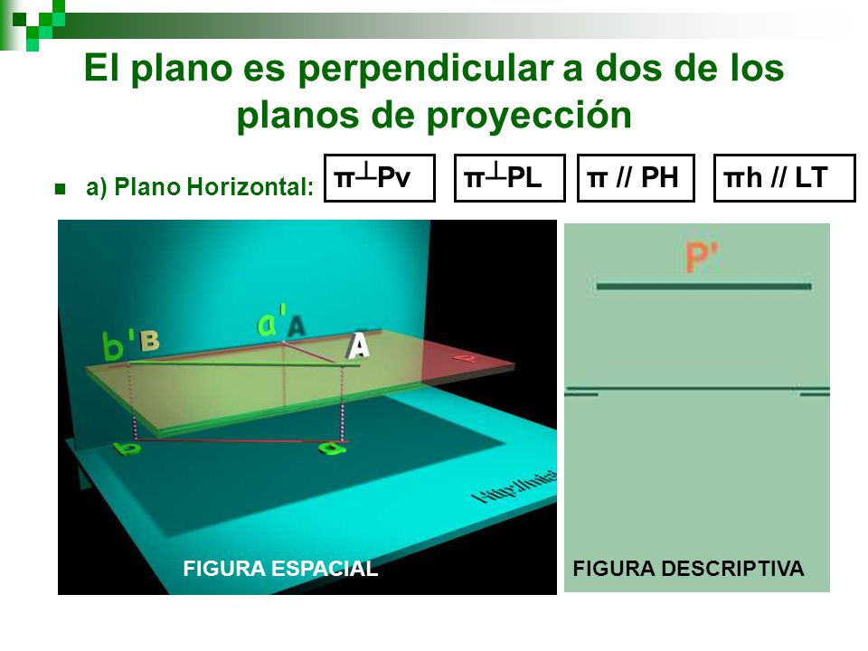 El plano es perpendicular a dos de los planos de proyección