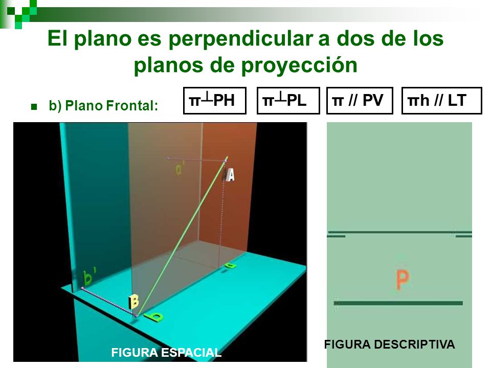 El plano es perpendicular a dos de los planos de proyección