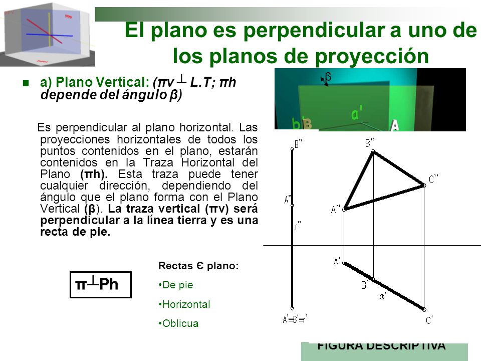 El plano es perpendicular a uno de los planos de proyección