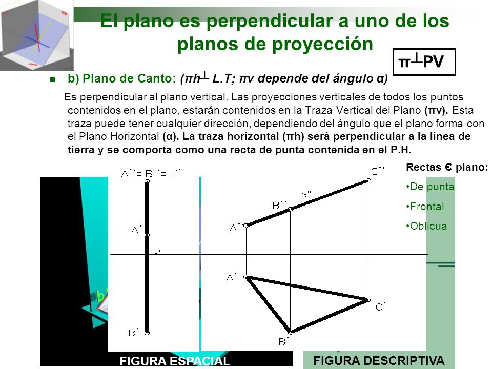 El plano es perpendicular a uno de los planos de proyección