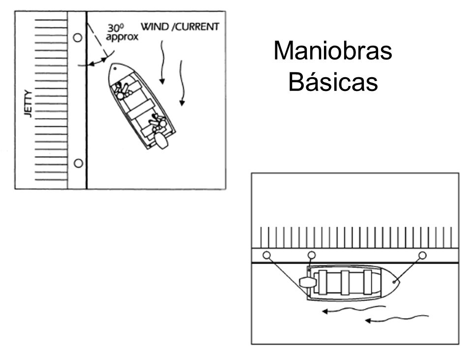 Maniobras Básicas
