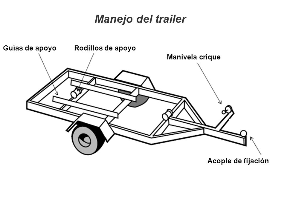 Manejo del trailer Guías de apoyo Rodillos de apoyo Manivela crique